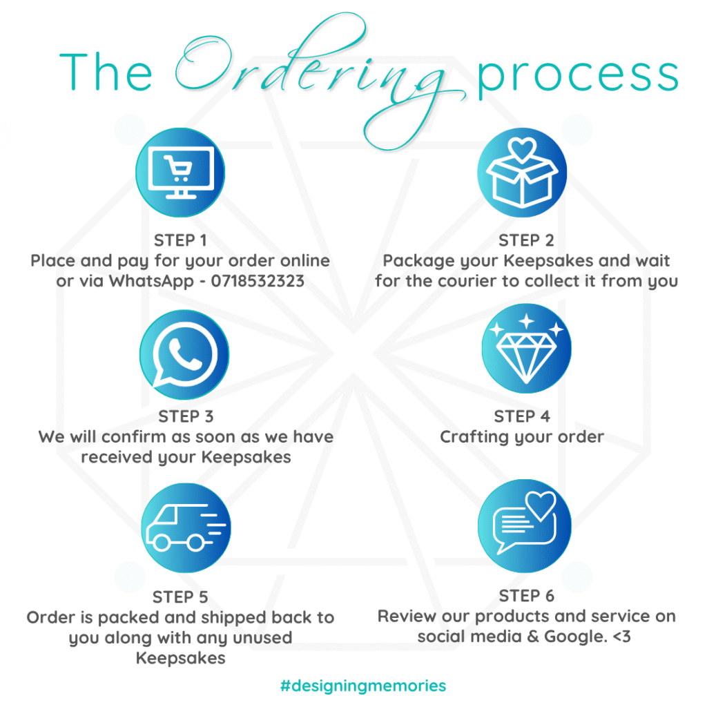 MGD Ordering process