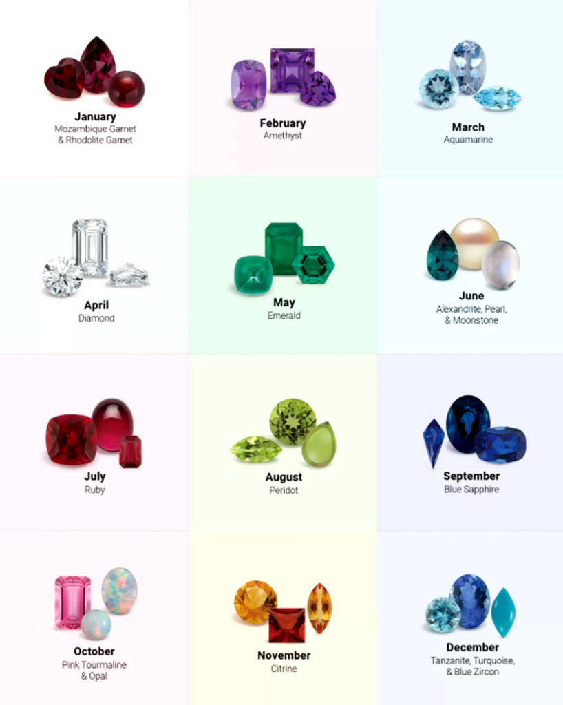 Birthstone Chart